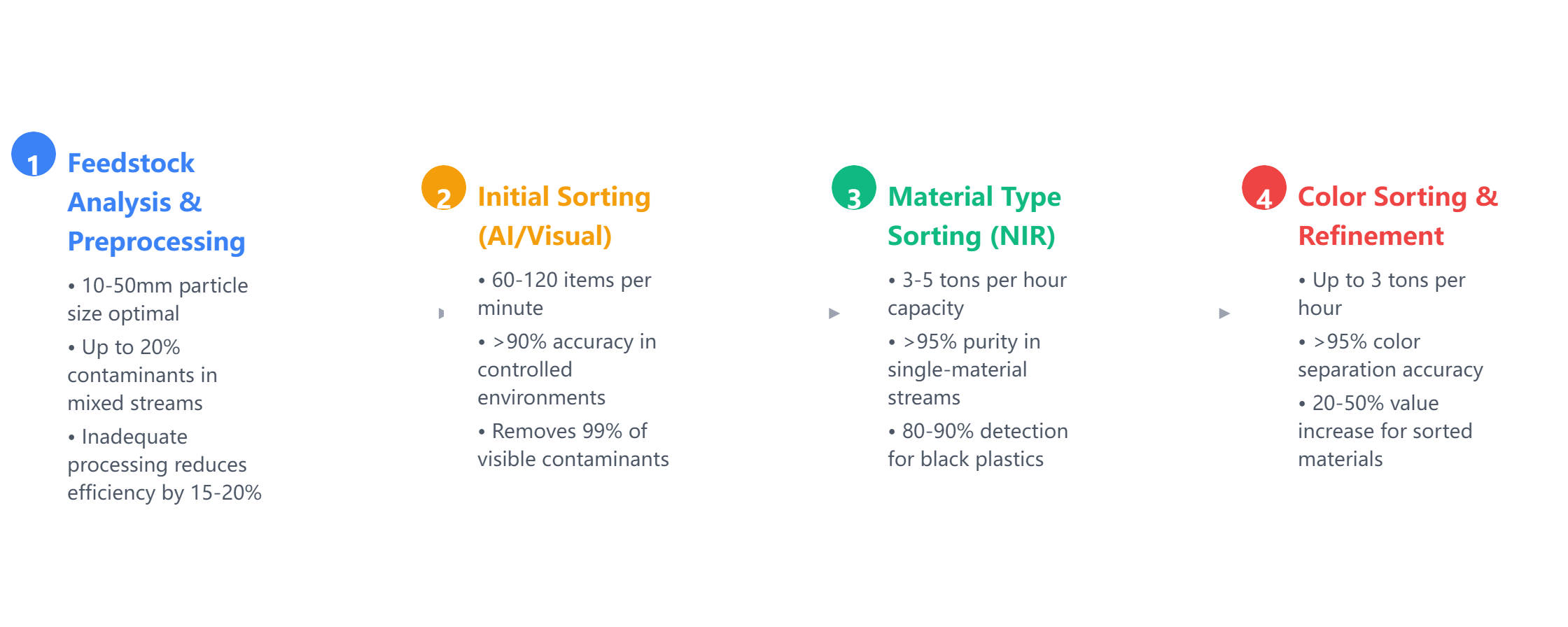 plastic_recycling_flowchart.png plastic_recycling_flowchart.png