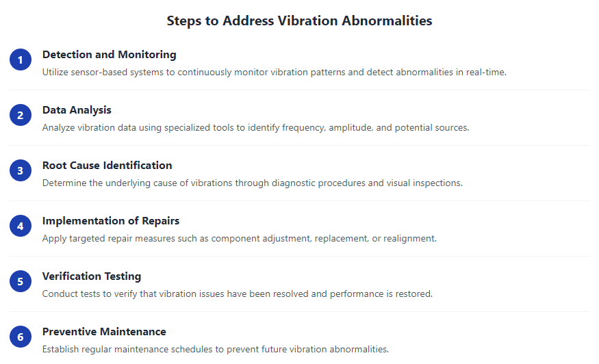 Understanding and Addressing Vibration Abnormalities in E-Waste Sorting Machines