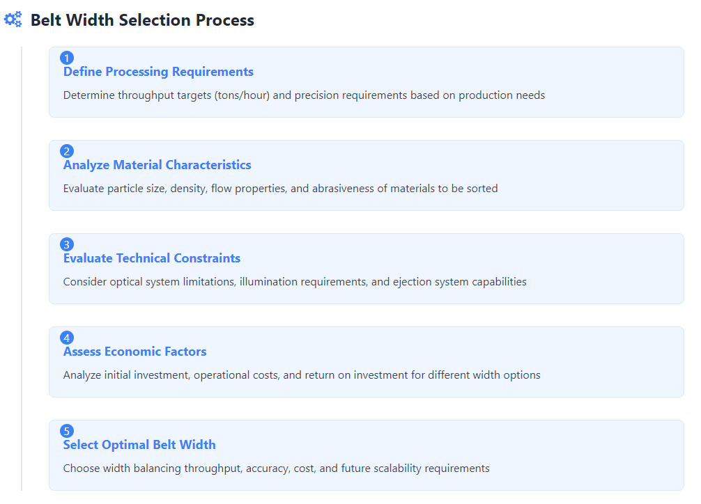 How Belt Width Directly Impacts AI Sorter's Processing Efficiency: A Comprehensive Analysis