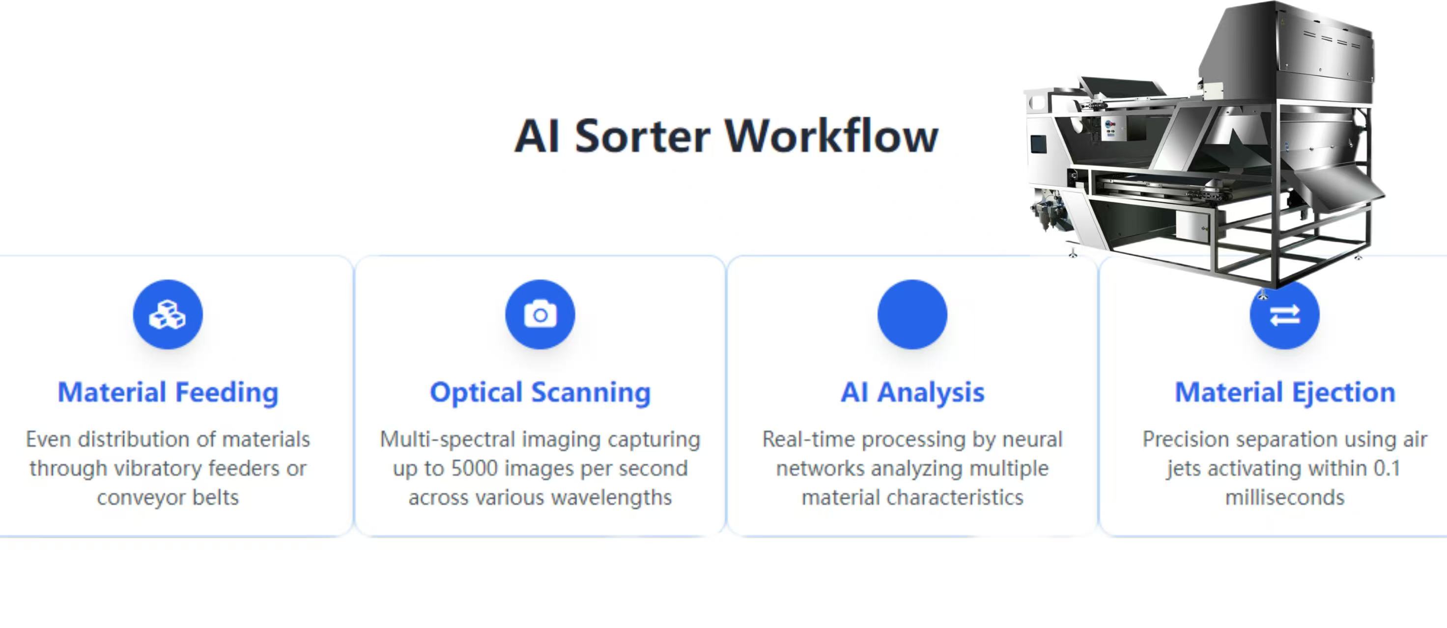 AI Sorter: Revolutionizing Material Separation with Intelligent Precision