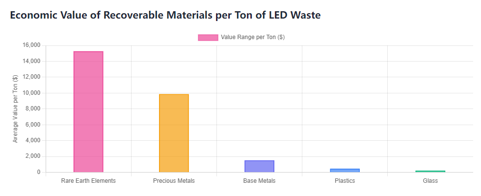 LED Sorting Machines: Unlocking the Hidden Value in Electronic Waste